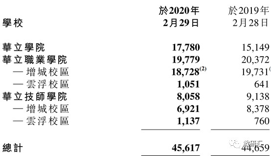 号称小而美的华立大学有多纯粹？