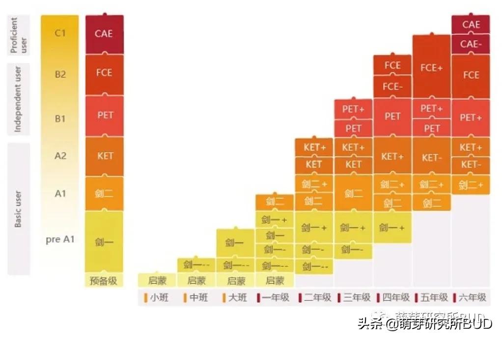 该如何形容你才好？我眼中的学而思，好未来