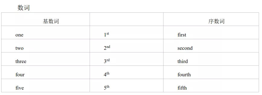 2020高考英语考试大纲正式发布！内附最新词汇表
