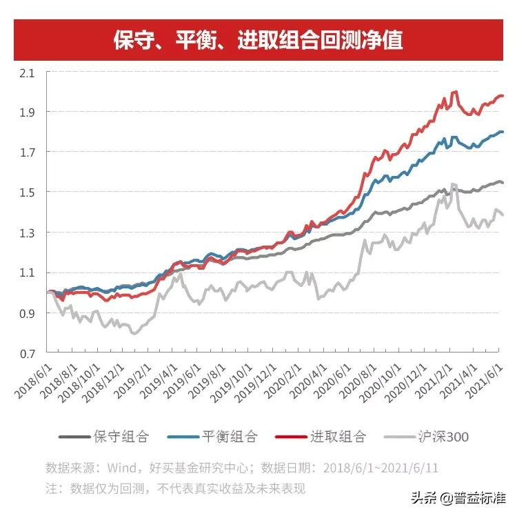 银行理财波动！从此再无“固收”？