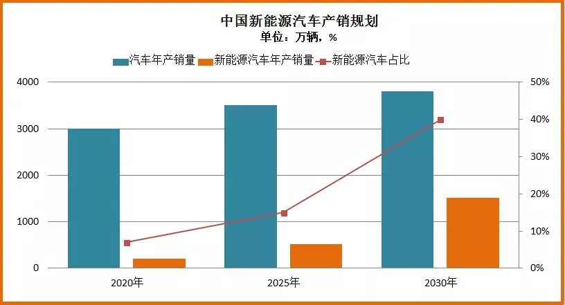 地方招商：新能源汽车项目，想要招你不容易