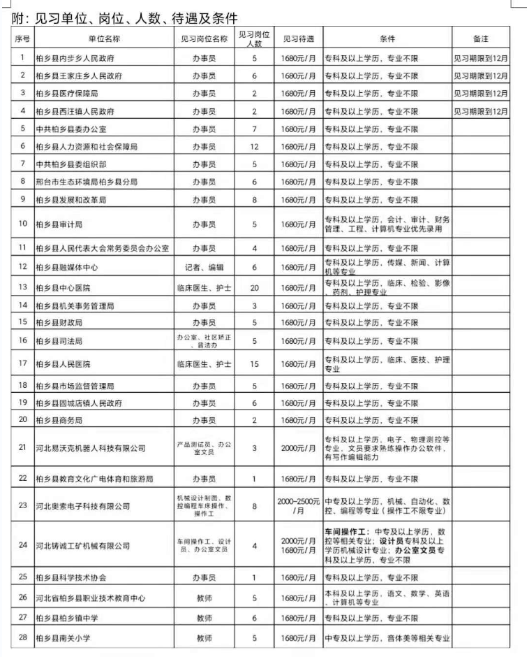 定州人才网最新招聘信息（事业单位事业编）