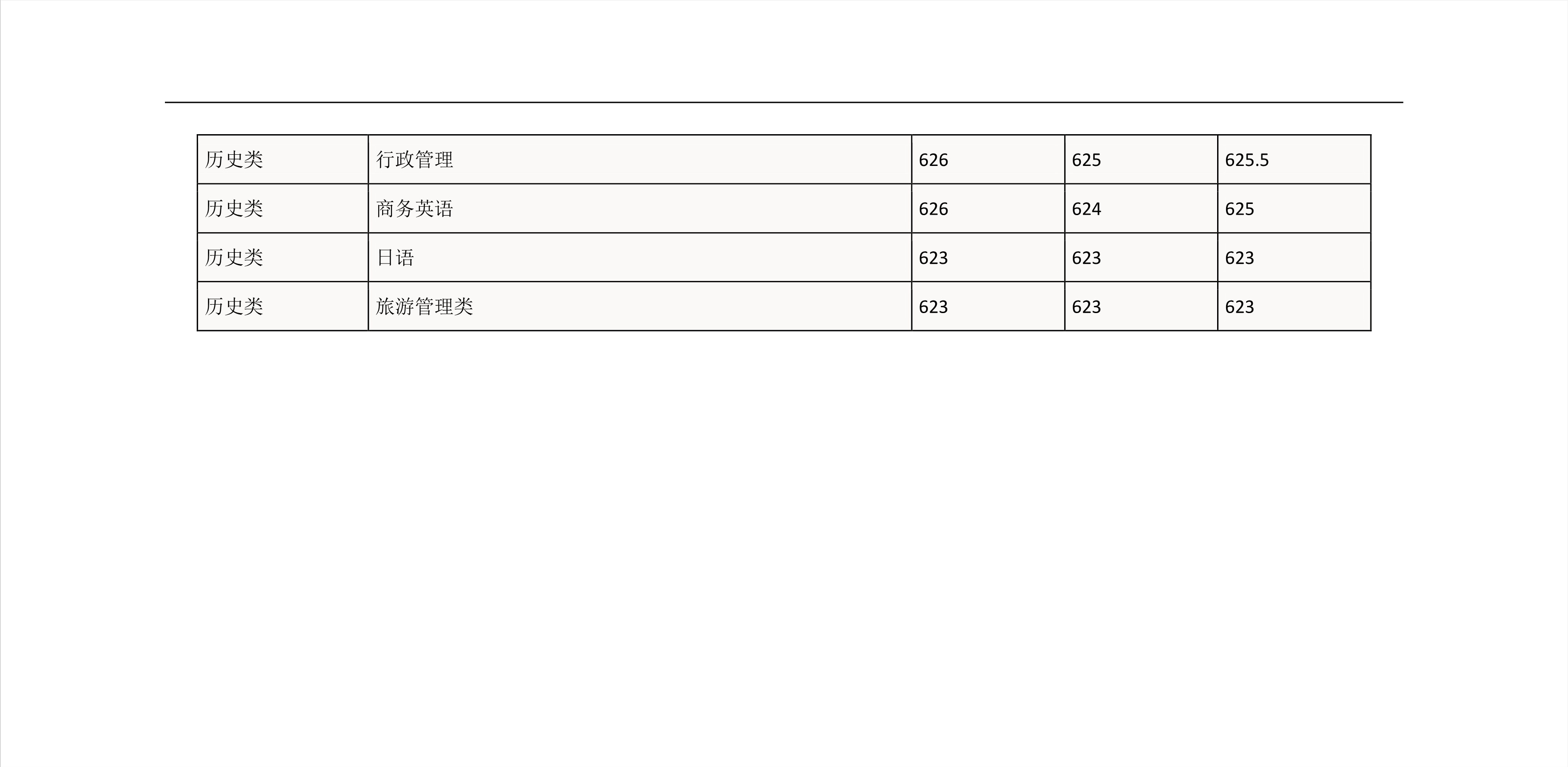 2022高考：华南理工大学2021年在各省市的专业录取分数线