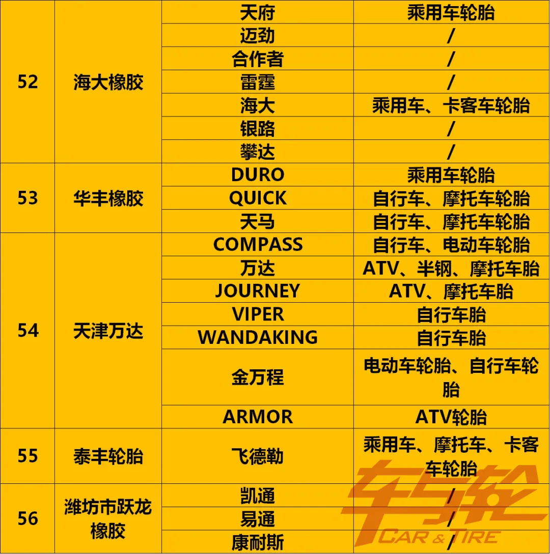 收藏!最全轮胎品牌汇总2021
