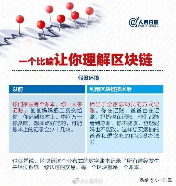 人民日报：何谓“区块链”？看这九张图一目了然