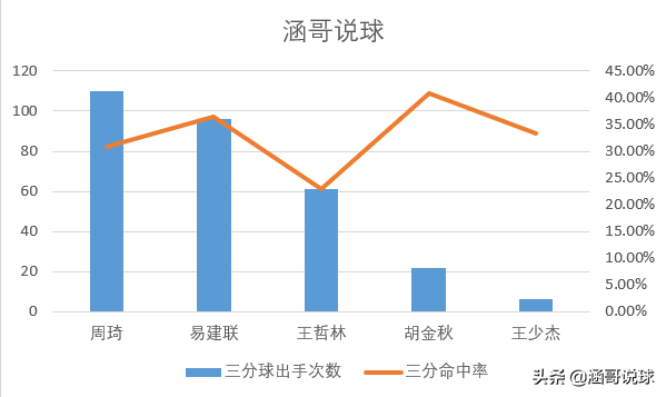 王少杰为什么要进cba(剖析丨从CUBA最强内线到CBA状元，王少杰崛起的背后经历了什么？)