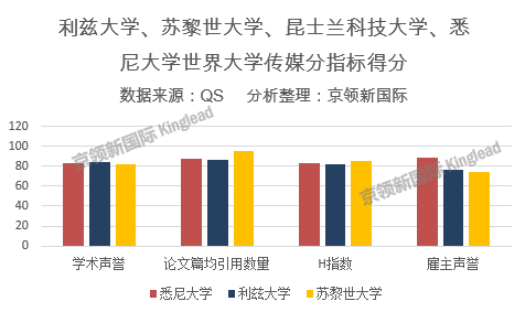 QS传媒专业排名：出乎意料！这所大学超过斯坦福、哈佛，排名第一