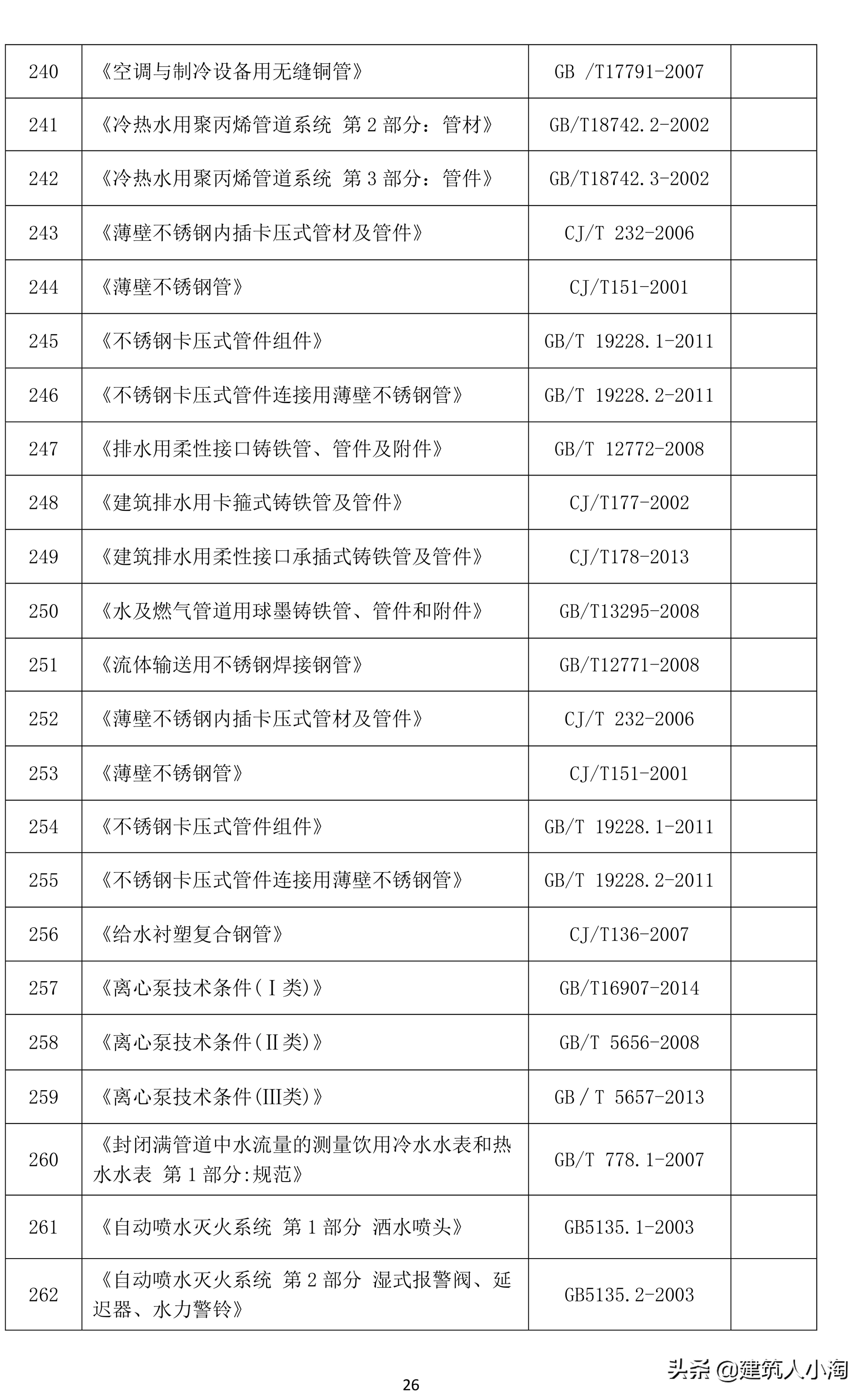 「规范分享」建筑材料构配件和设备进场质量控制TB0101-301-2018