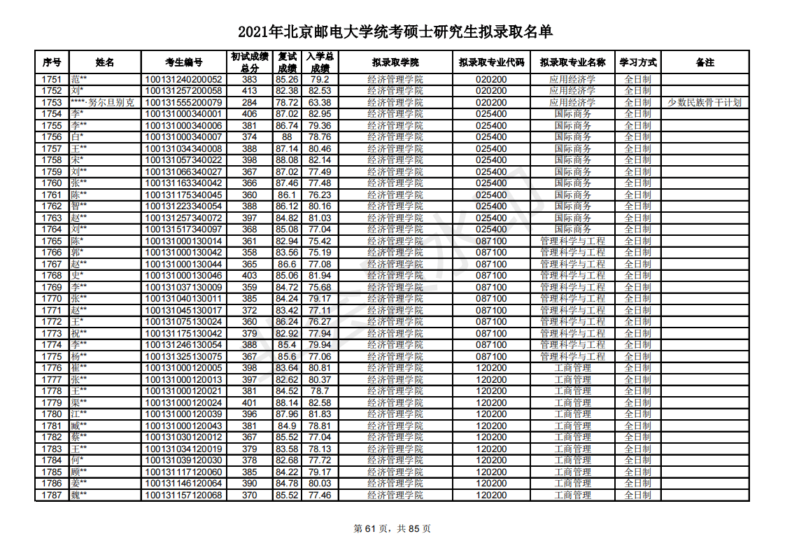 多少分能考研北京邮电大学？新祥旭带你看21年录取名单，含分数线