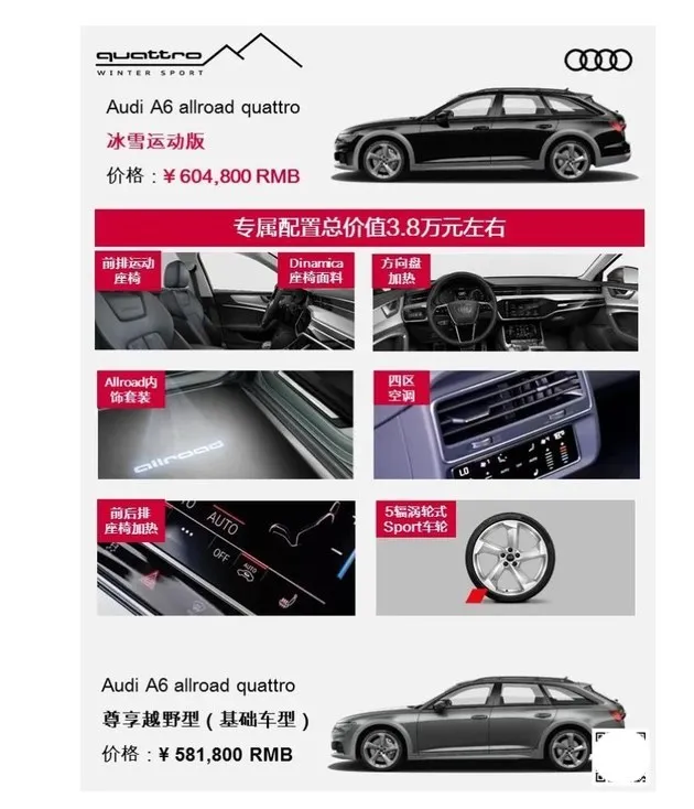 玛莎拉蒂Levante意外爆红，新款奥迪A6L部分车型价格上涨