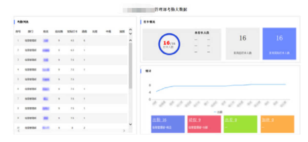 别再花时间统计考勤数据了，这个报表统计神器才是你最后出路