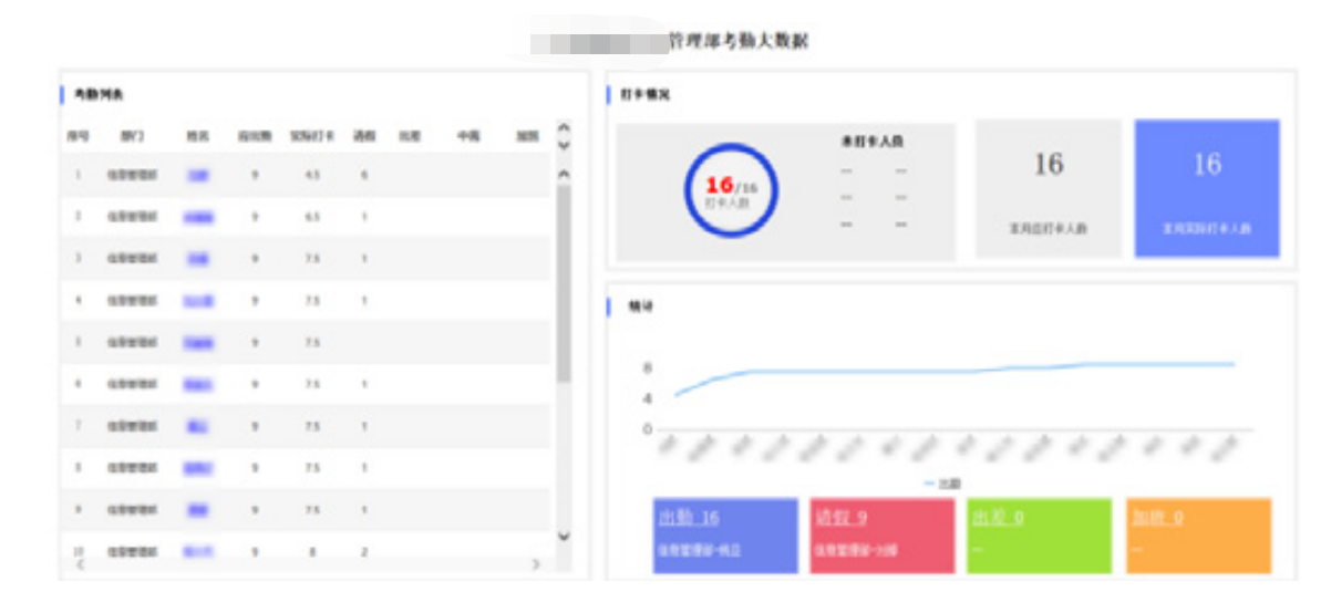 別再花時間統計考勤資料了，這個報表統計神器才是你最後出路