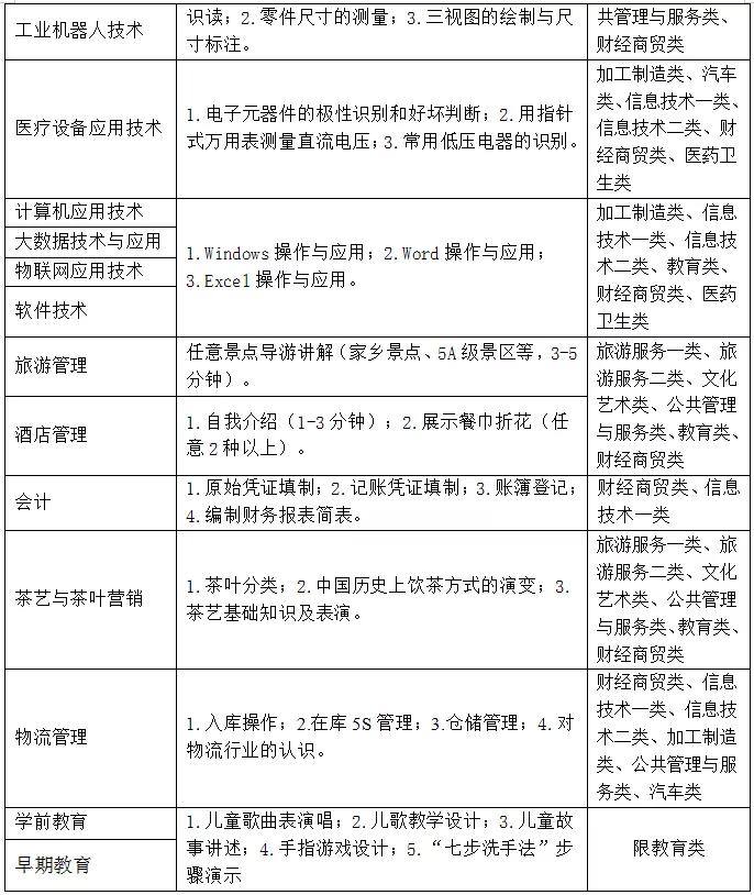 雅安职业技术学院2021年单招计划、考试要点、往年分数线