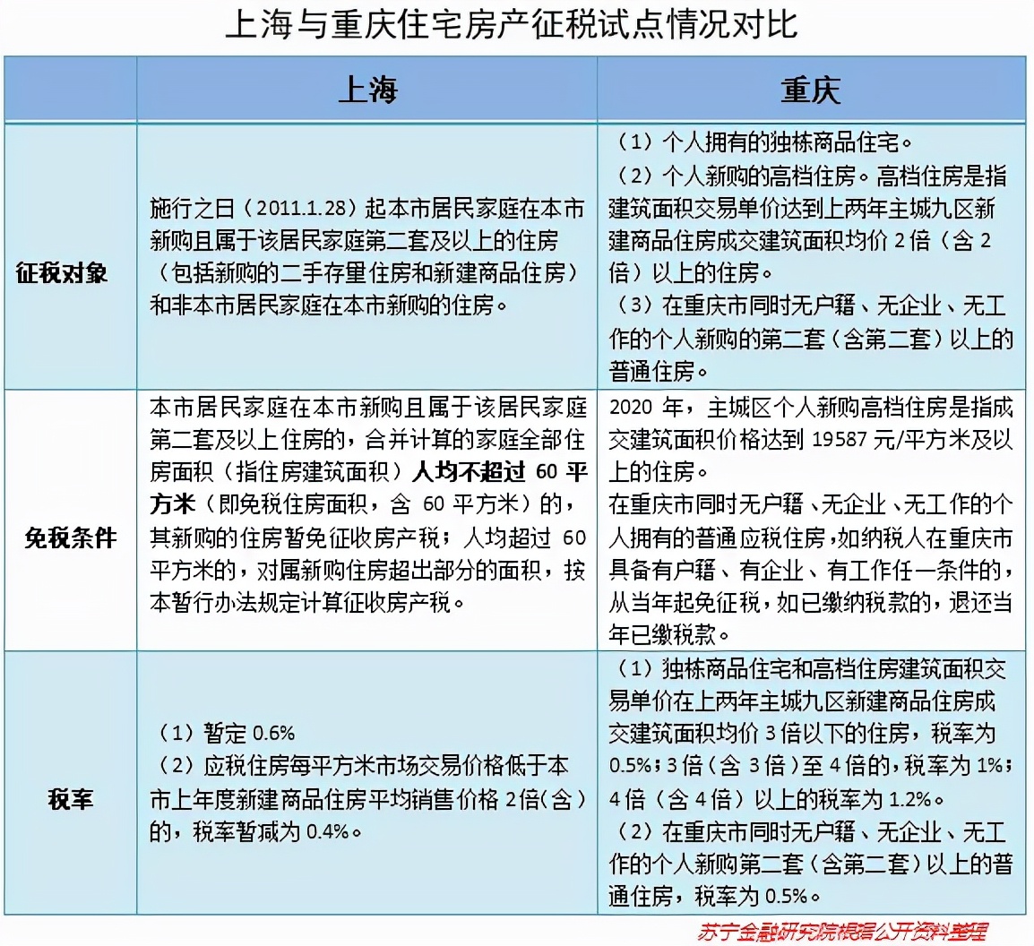 年年喊的房产税，这次或许真的来了？哪些城市要特别当心？