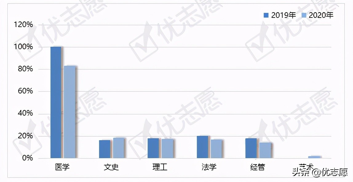 浙江省专升本招生计划波动分析：理工类专科专业可选范围较广