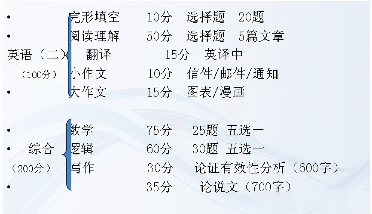 考研专业分析丨工商管理类（MBA）——报考人数前三的专业
