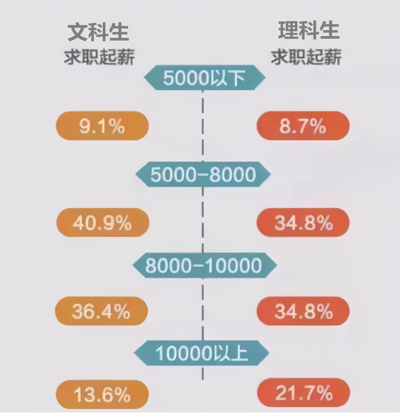 会计学是文科还是理科专业文科生