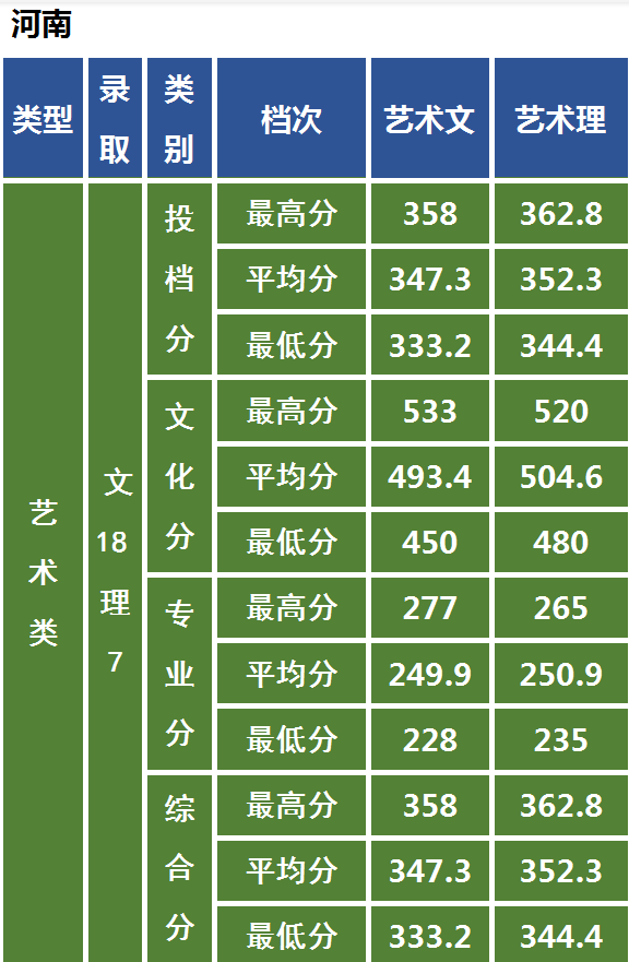 艺术强校中南民族大学：2021年美术艺考政策解读录取成绩分析