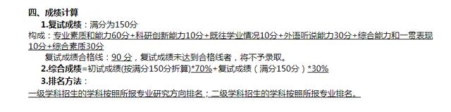 线上复试太难考？医学院准研究生们，看完这篇今年考研妥妥上岸