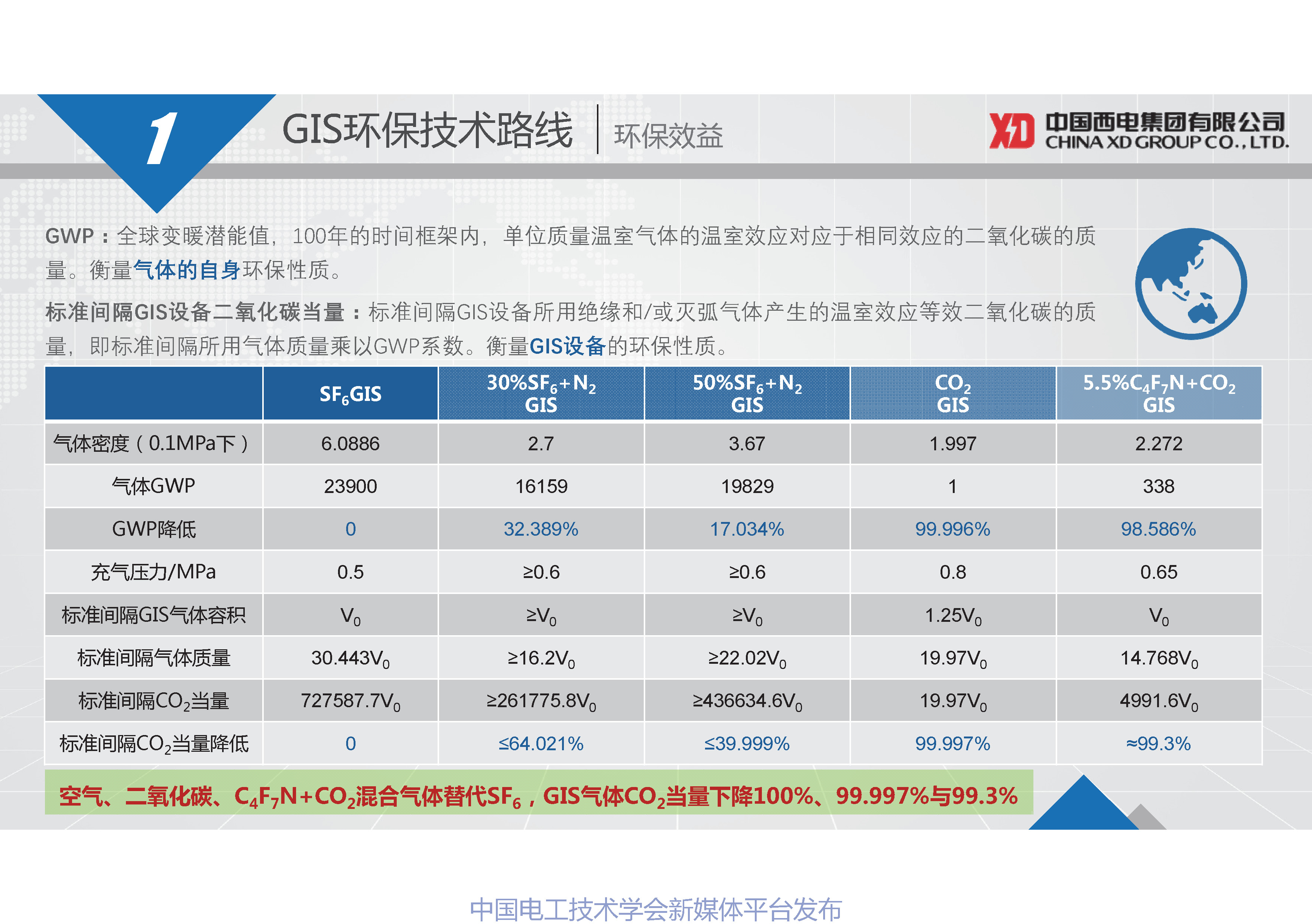 西电开关电气公司朱凯博士:基于C4F7N混合气体的高压开关设备