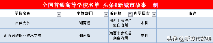 湖南14地市大学榜单