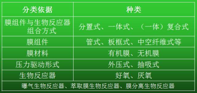 垃圾渗滤液处理