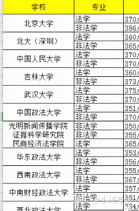 中南财经政法大学考研详解（全）