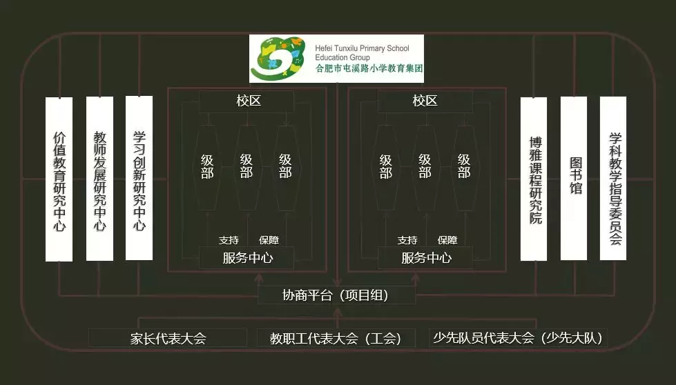 学校组织结构如何为中层赋能？| 头条