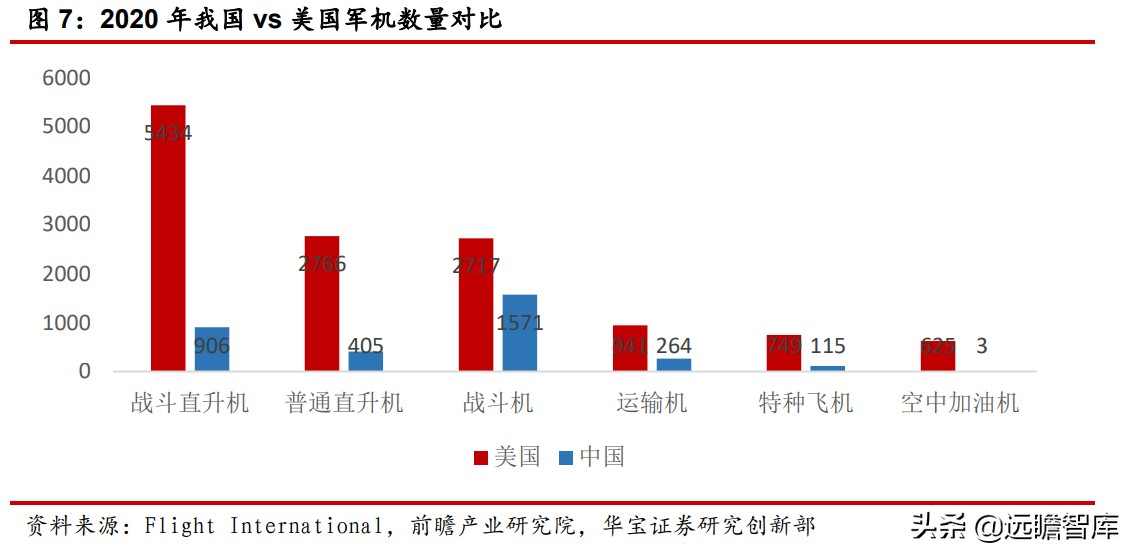 高温合金VS钛合金专题报告：高端钛需求强劲，景气度持续印证