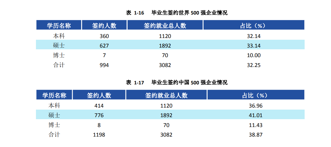 四川最好的15所大学排名：电子科技大学第二，西南石油大学第五