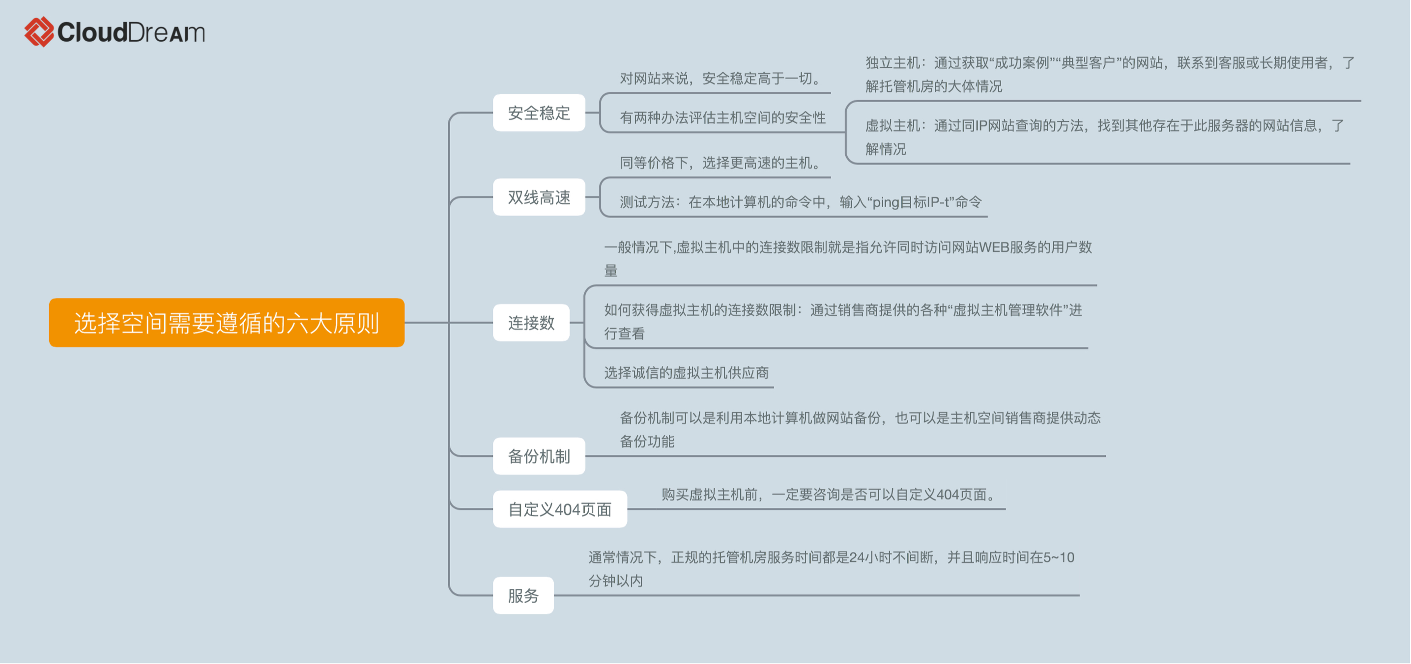 建站百科｜手把手教你如何申请网站空间