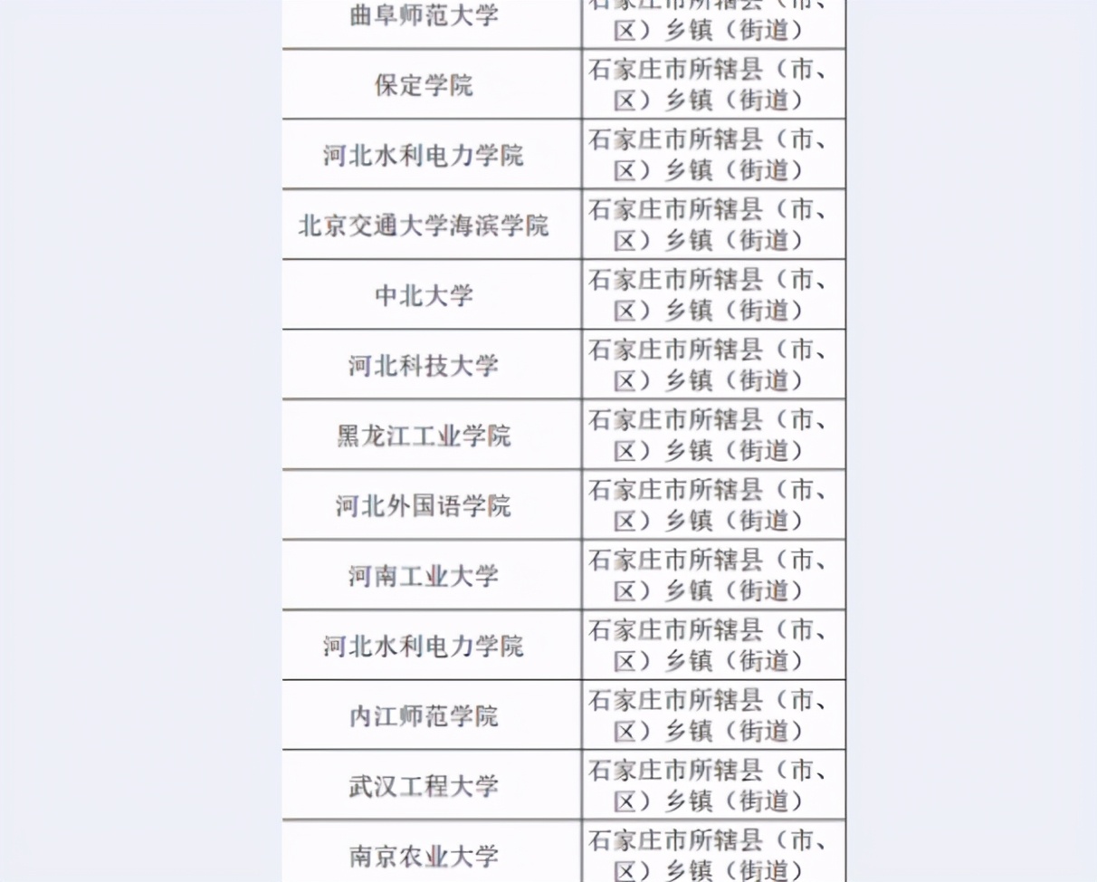 石家庄公布选调生拟录用名单，大多都双非院校，看不到名校的影子