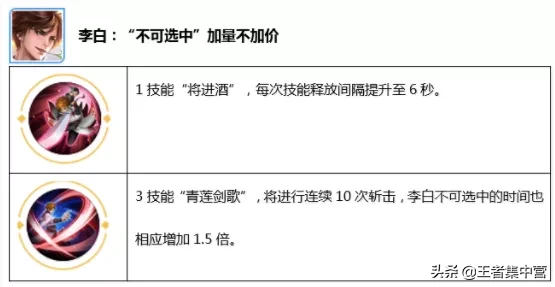 “养猪流”已废!狂暴后羿别玩了,李白重回S3,自带35%吸血
