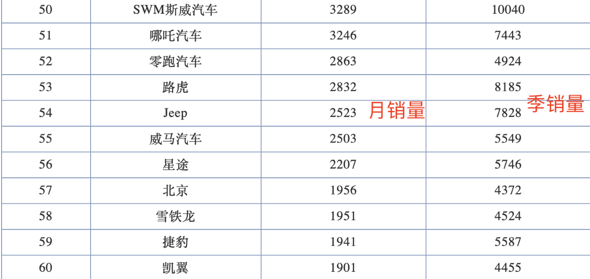 一个月销几百台的Jeep大指挥官，越改越小气