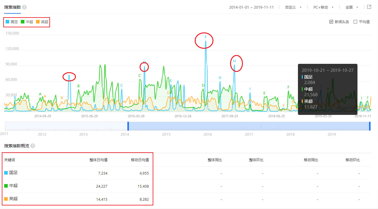 世界杯为什么是足球的(中国凭什么进世界杯？)