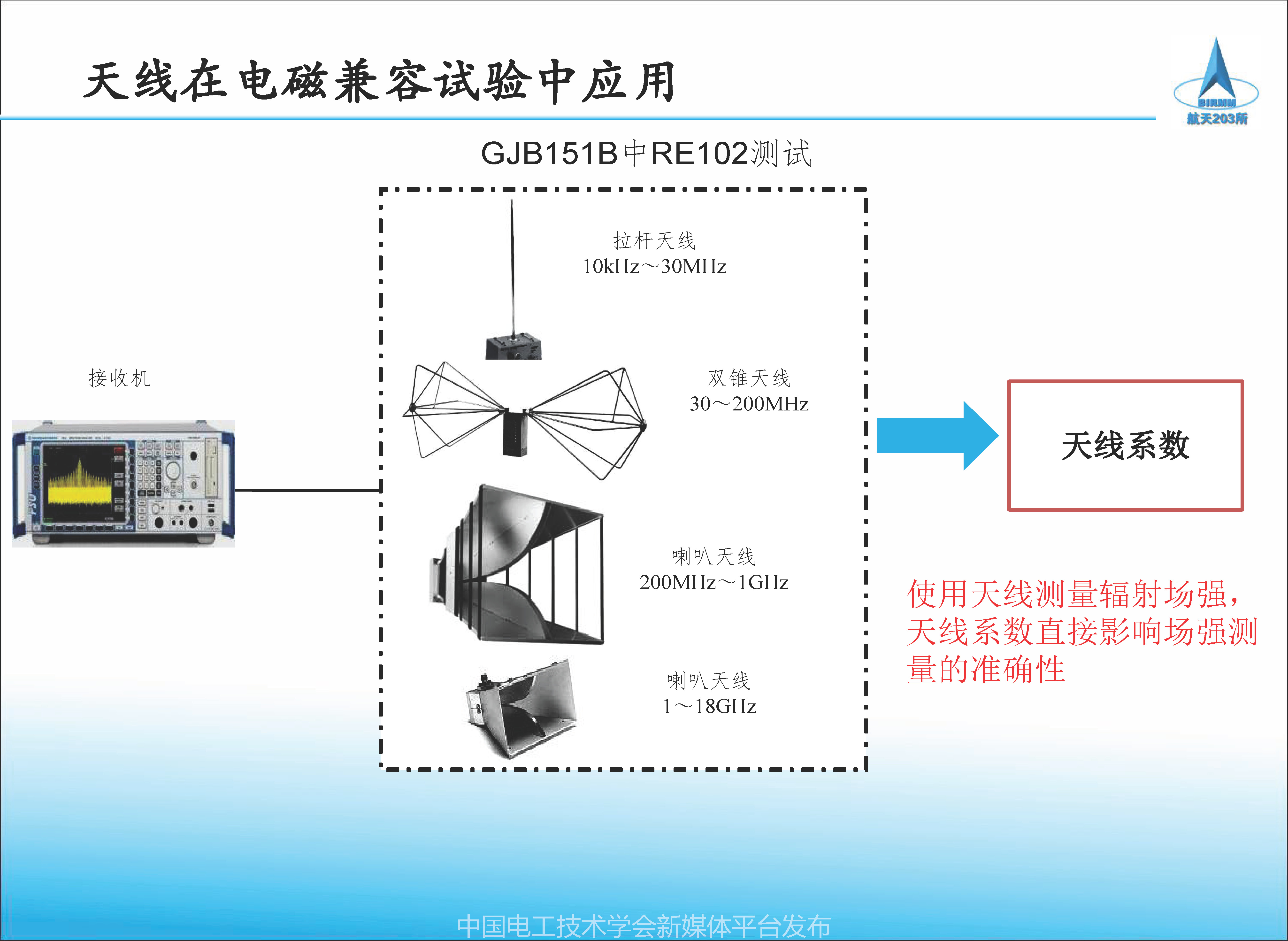 2021中国电磁兼容大会专家报告：天线校准方法及校准参数应用