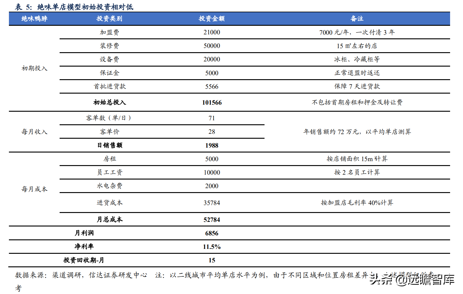 卤味连锁：千亿大市场，绝味鸭脖一骑绝尘，紫燕百味鸡厚积、爆发