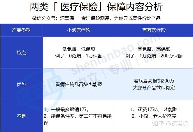 想给孩子买保险？服务1000个家庭后，我建议这么买