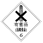 转发收藏！这些危险化学品安全警示标志，你全部了解吗？