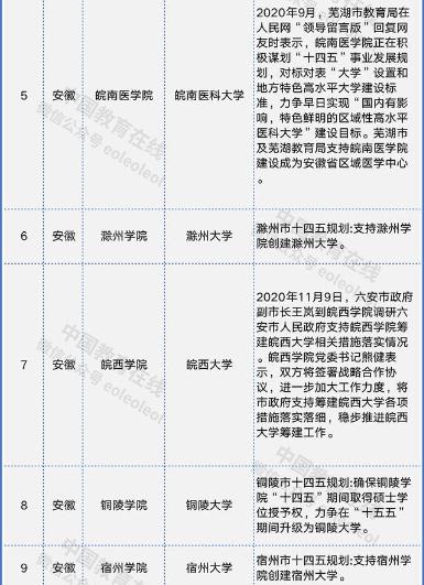 安徽“新增”一所一本大学，学科丰富实力不俗，外地考生好羡慕
