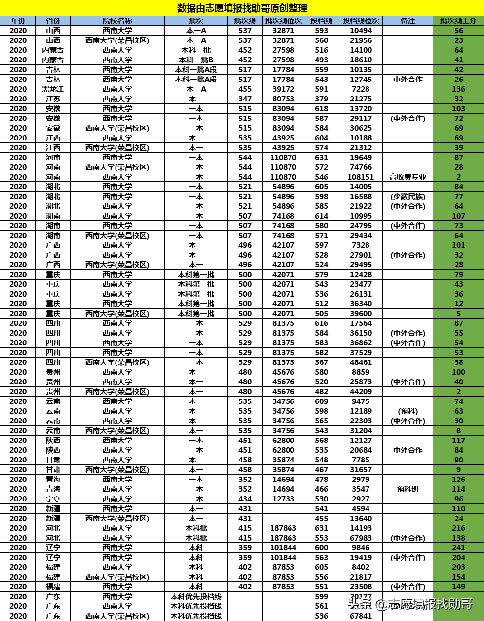 唯一不带师范2字的部属师范大学，考上后很好就业，社会认可度高