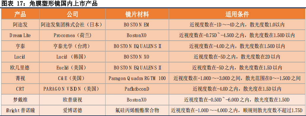 爱博手机客(爱博医疗：眼科的后起之秀，估值仅次于爱美客)