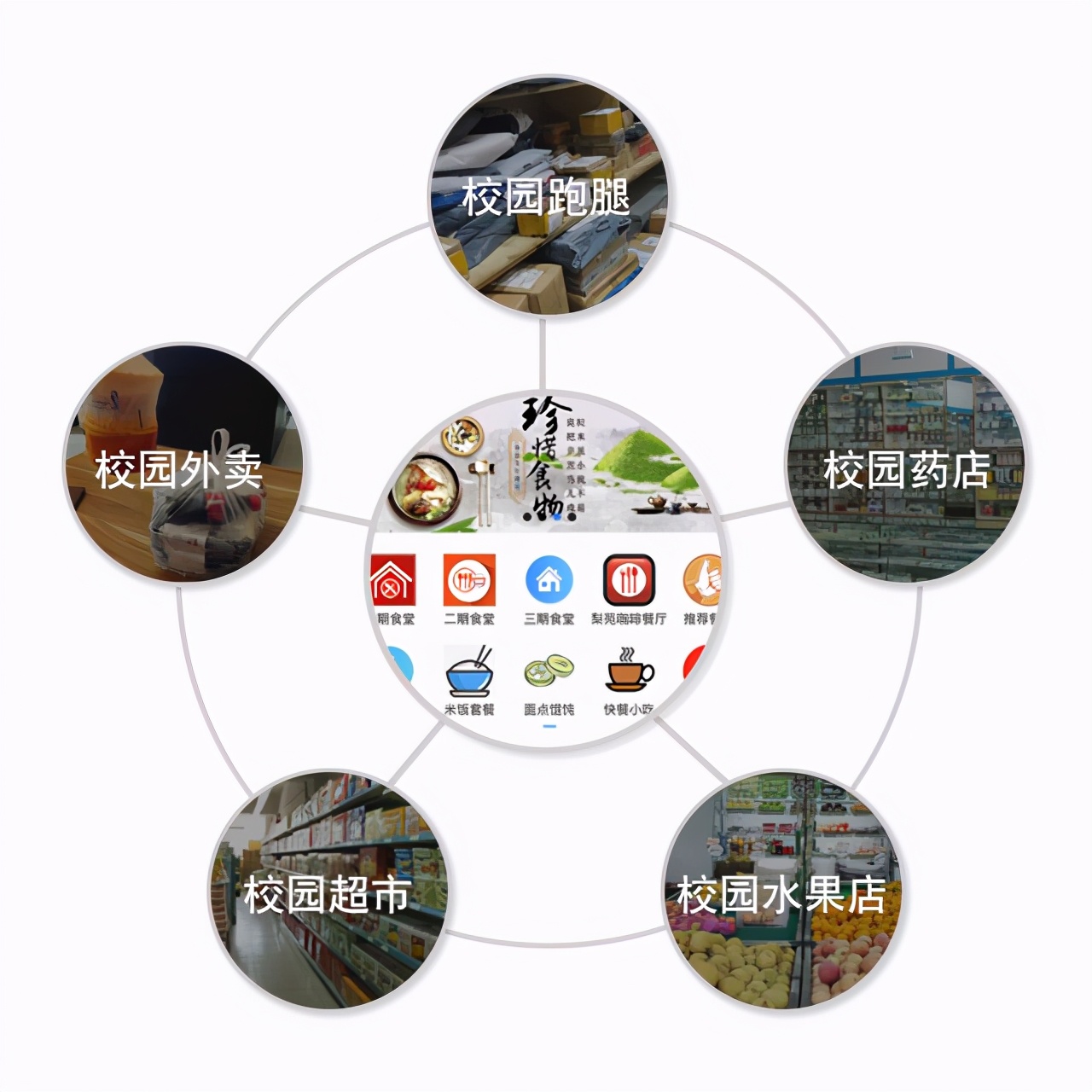 2020大学创业热门方向：校园外卖、校园跑腿打造的新商机