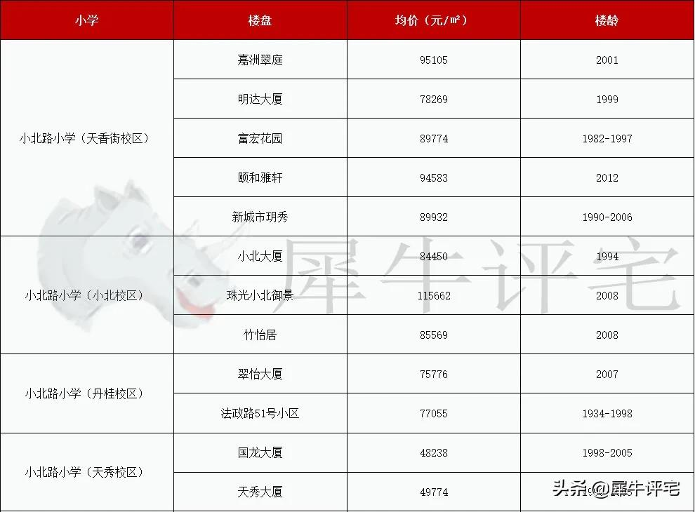 越秀外国语学校（收藏）