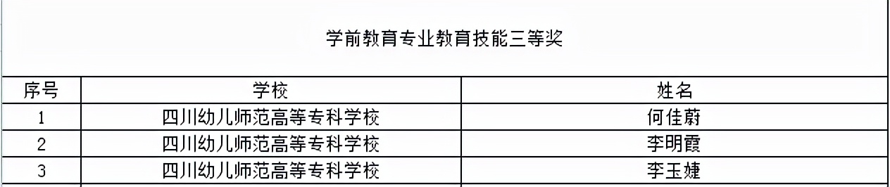 喜提大奖！川内这些职校在2021年全国职业院校技能大赛中获奖