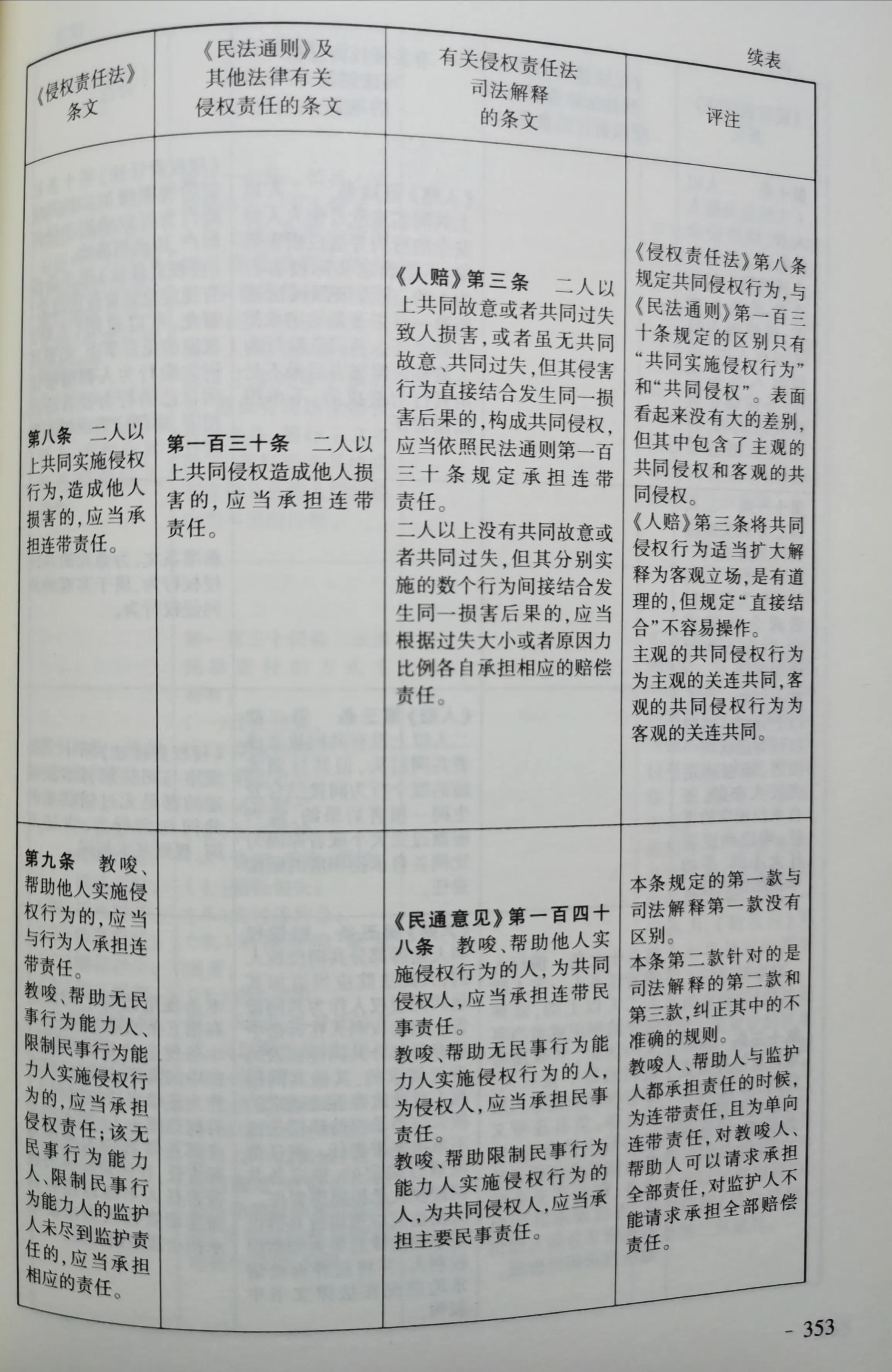 《侵权责任法》与《民法通则》等法律和司法解释对照表
