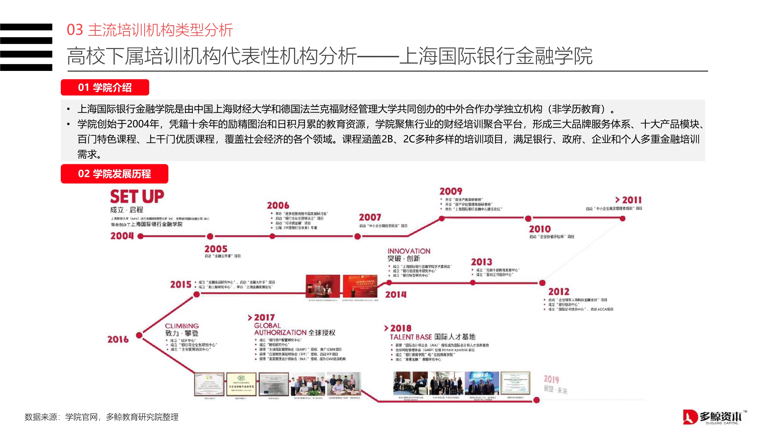 2020中国金融理财培训行业报告