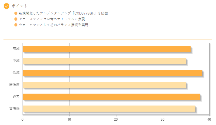 日本專業播放器評選排名公布，Sony黑磚都只能排第3