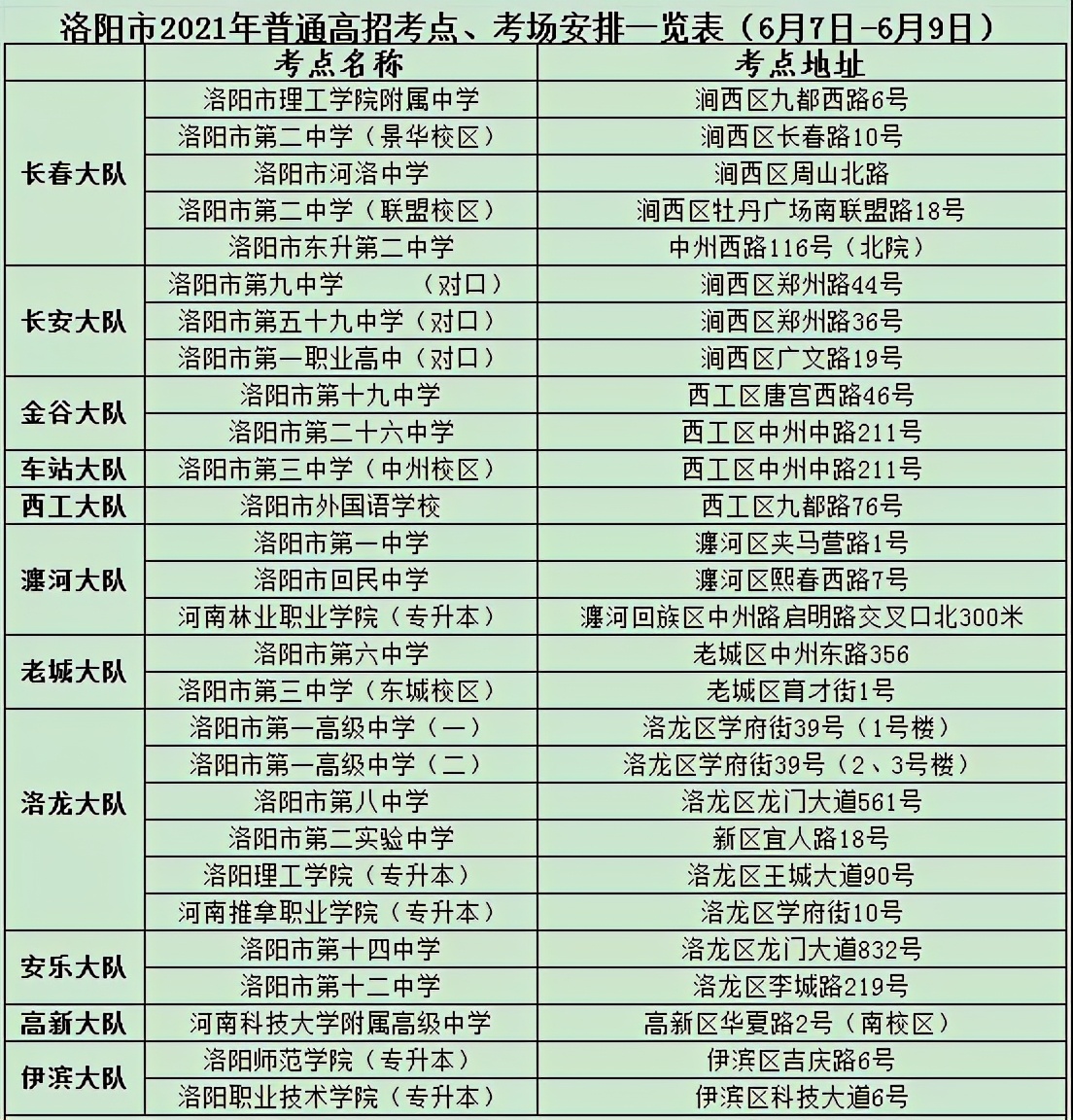 助力高考，最全信息！洛阳考生不清楚了赶紧查