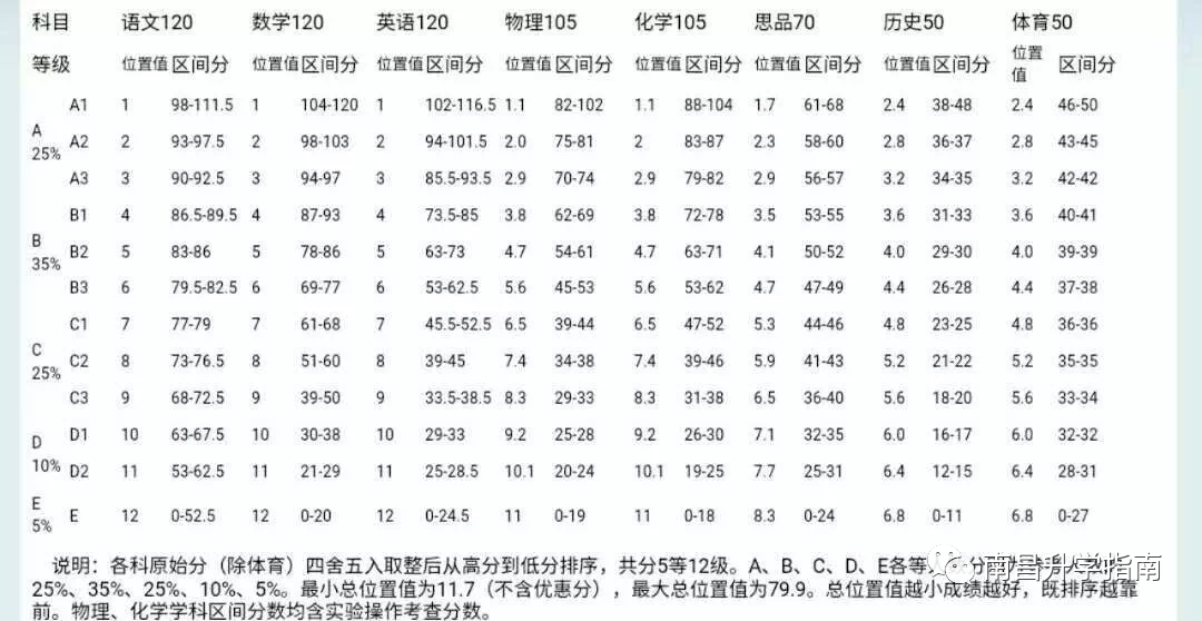 录取难度VS高考成绩，南昌城区与县区高中差距有多大？